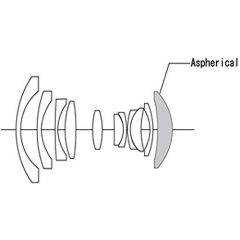Voigtlander Super Wide-Heliar 15mm f/4.5 Aspherical III Lens (Sony E)