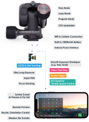 Benro Polaris Tripod Head
