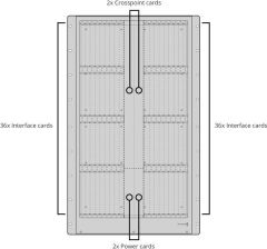 Blackmagic Design Universal Videohub 288