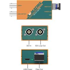 AVMatrix 12G-SDI Fiber Extender Kit (SFPs ile gelir)